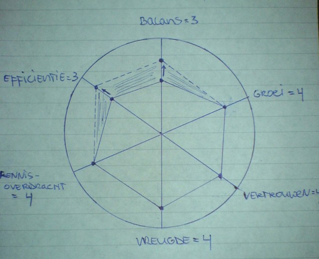 Waardenwiel van Mark